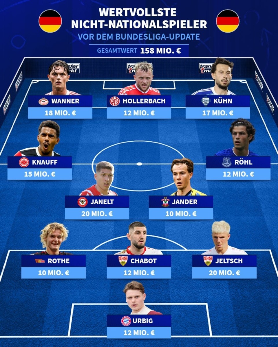 拜仁慕尼黑, 汤姆, 了从未入选 拜仁慕尼黑, 汤姆, 了从未入选