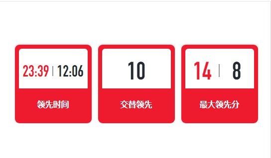 球员为主体, 场受伤 球员为主体, 场受伤