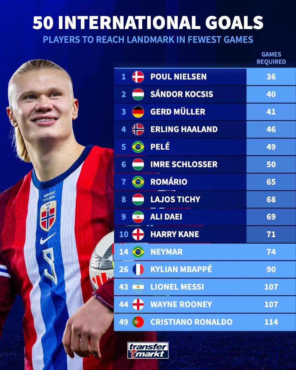 居榜首, 柯奇士, src 居榜首, 柯奇士, src